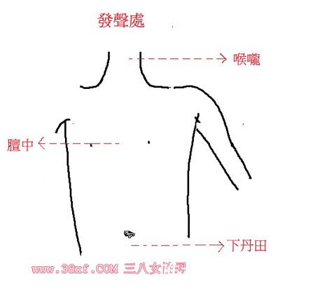 通过一个人的声音来看这个人的性格