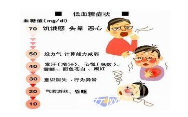 突然感到头晕目眩冒是怎么回事？低血糖应该怎么办？