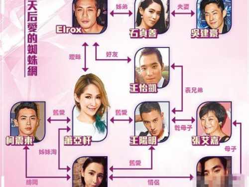 柯震东和萧亚轩当时因为什么分手的?