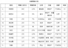 2014胡润女富豪榜榜单，传说中的女土豪