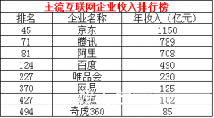 中国500强榜单介绍